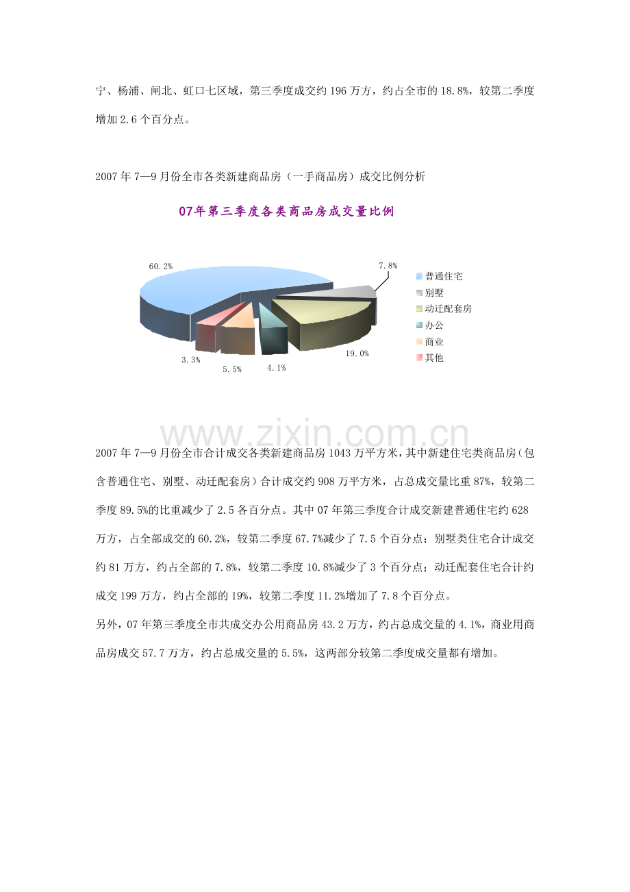 上海宝山区F1地块市场调查报告-包括周边市场环境调查、竞争项目分析、客户群定位、项目定位等.doc_第3页