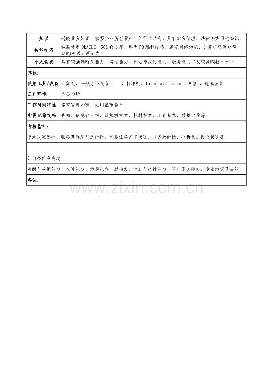 2023年医药公司系统管理员职务说明书.doc_第3页