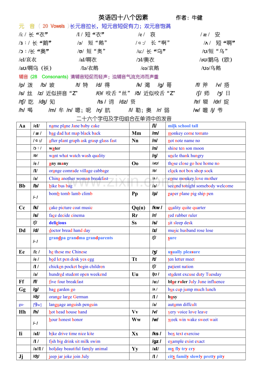 四十八个国际音标和英语二十六个字母在单词中的发音.doc_第1页