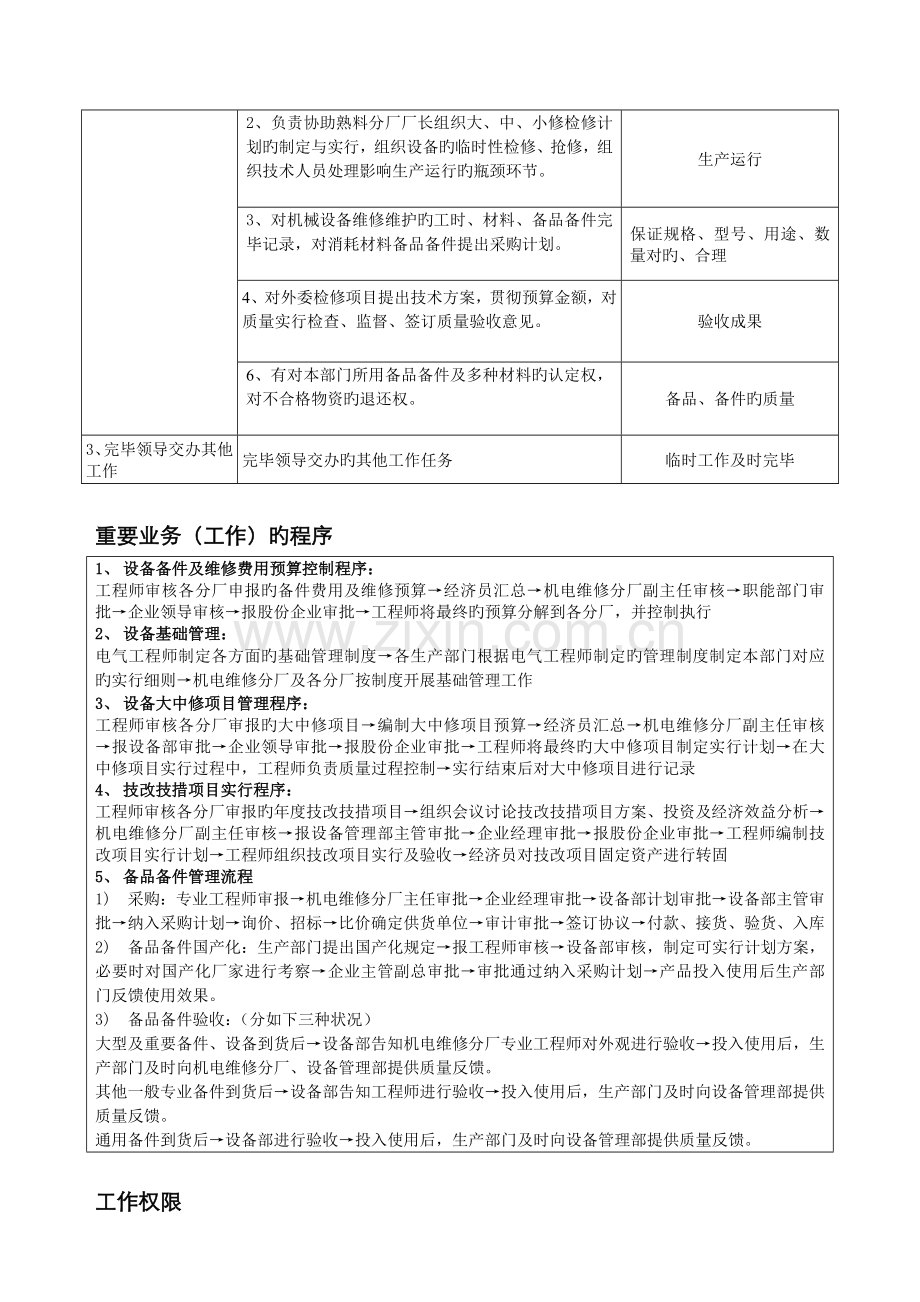 2022年岗位说明书电气工程师.doc_第2页