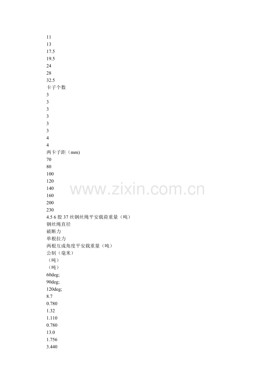 钢丝绳使用管理规定.doc_第3页