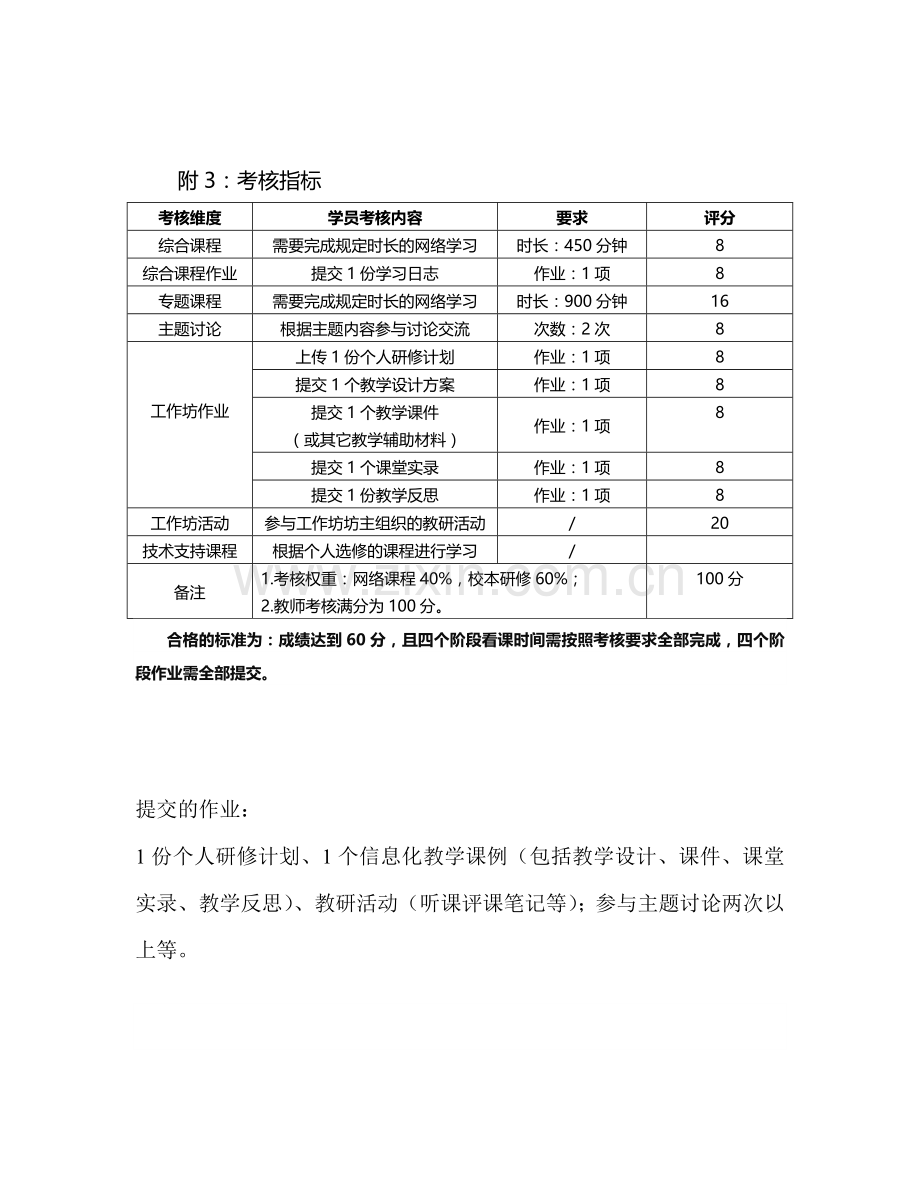 玉城中学信息提升培训通知.doc_第3页