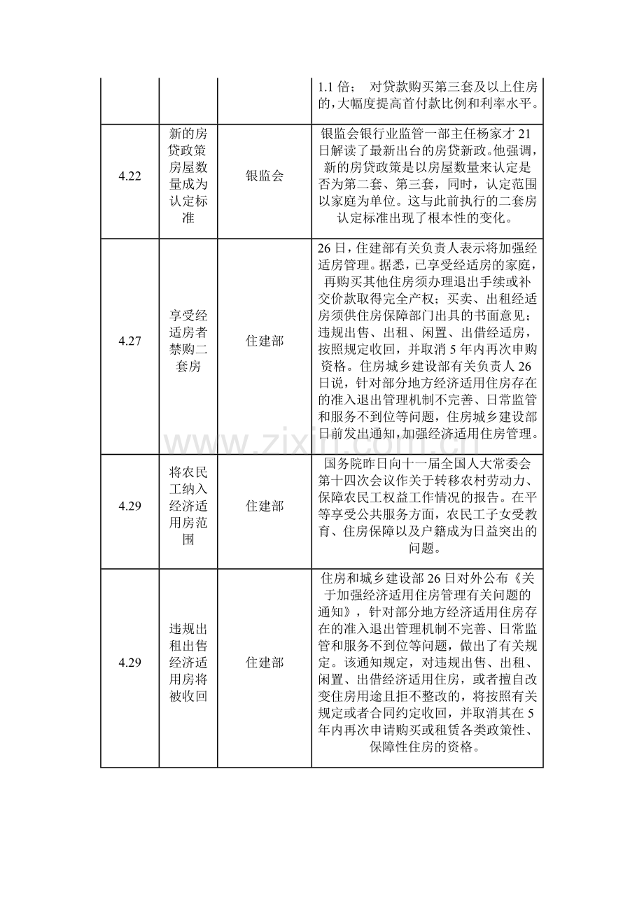 【策划】2010年2季度西安房地产市场季度分析报告(图).doc_第3页