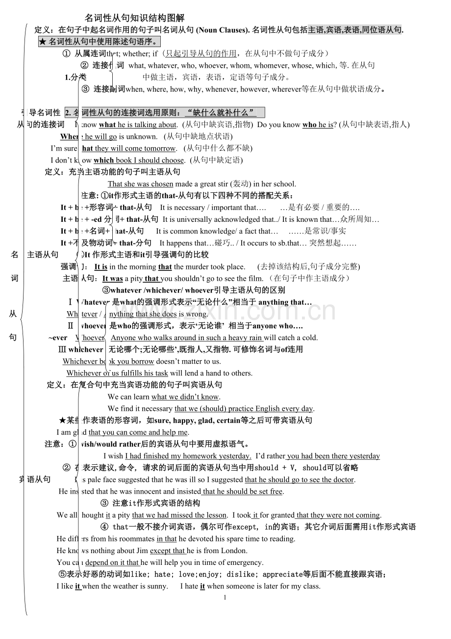 名词性从句知识结构图解含例句解析Edward.doc_第1页