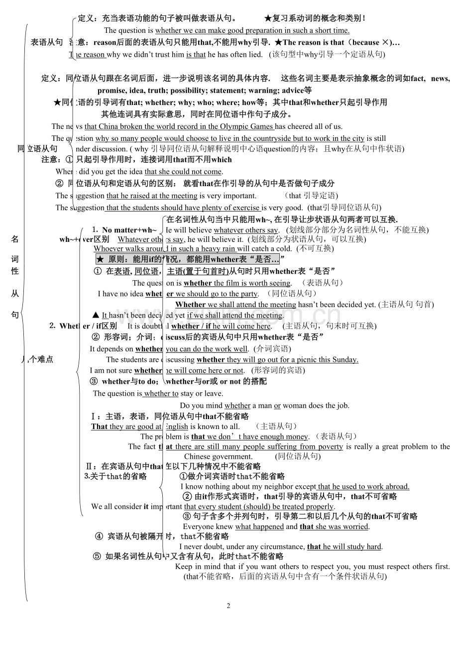 名词性从句知识结构图解含例句解析Edward.doc_第2页