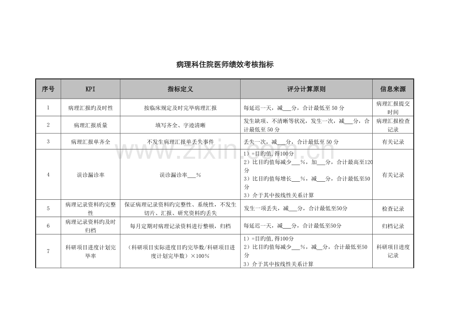 2022年医院病理科住院医师绩效考核指标.doc_第1页