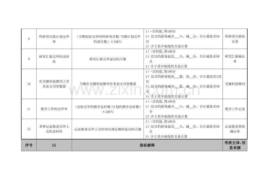 2022年医院病理科住院医师绩效考核指标.doc_第2页