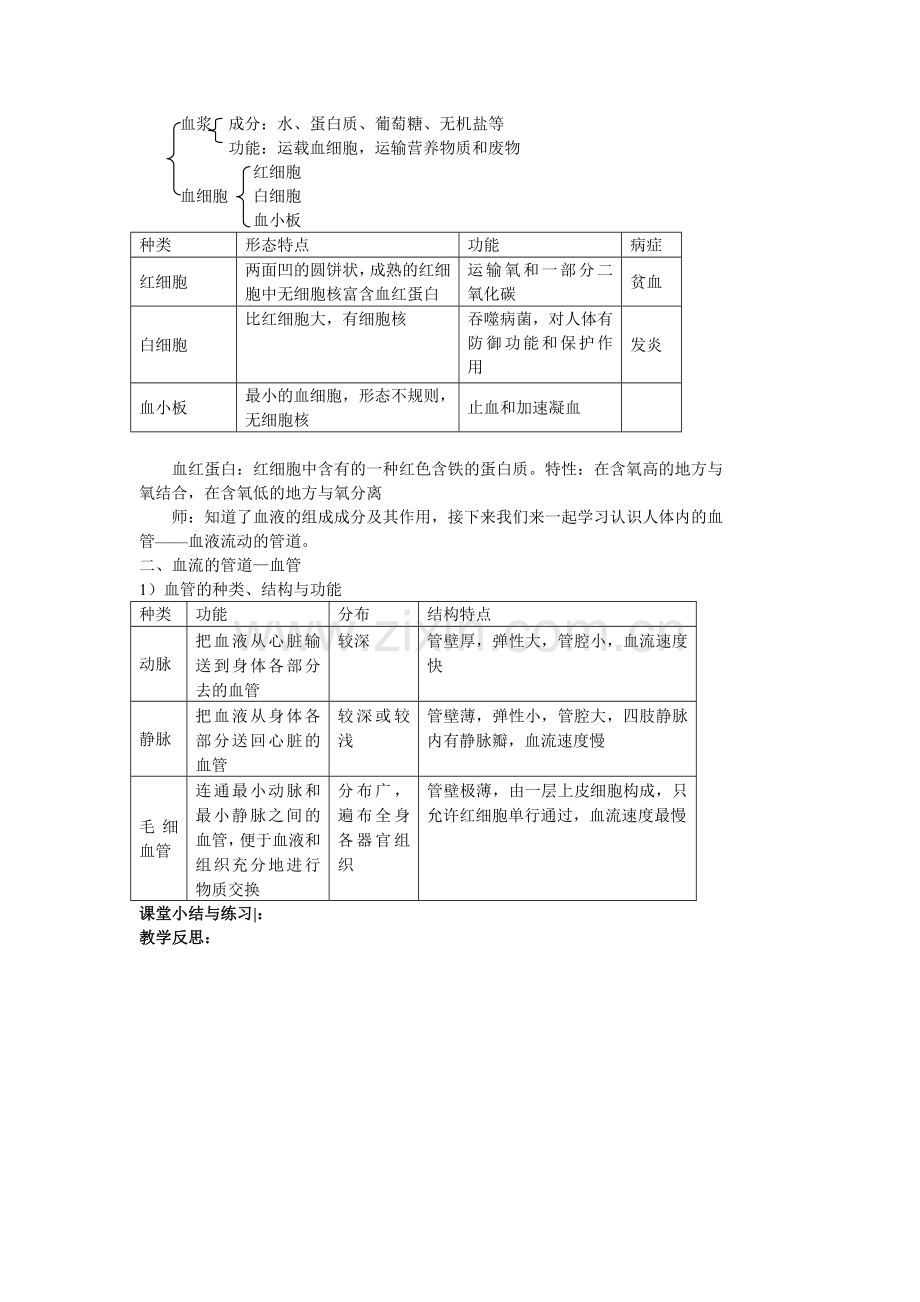 人体内物质的运输(一).doc_第2页