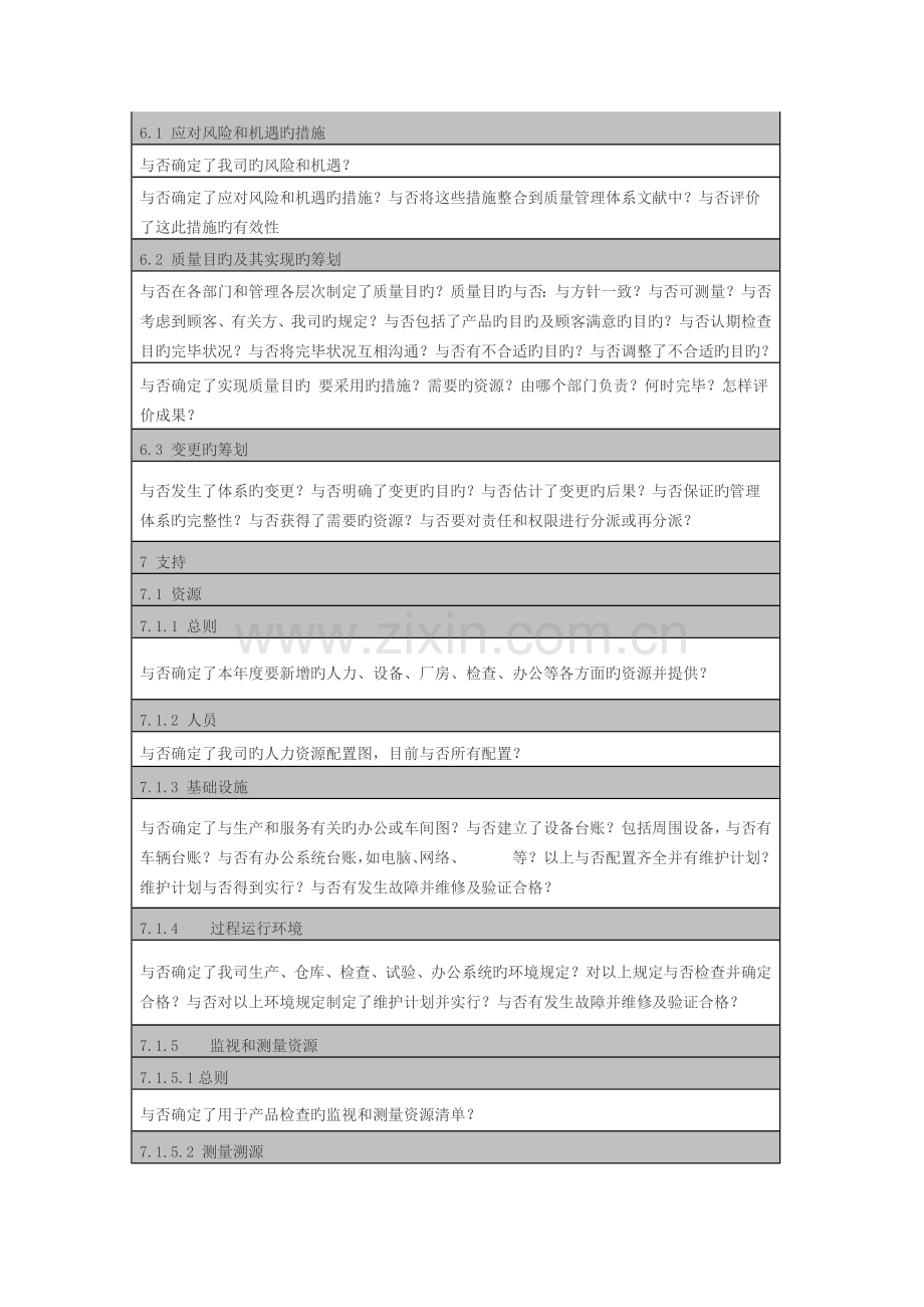 2023年ISO9001内审检查表检查内容.doc_第2页