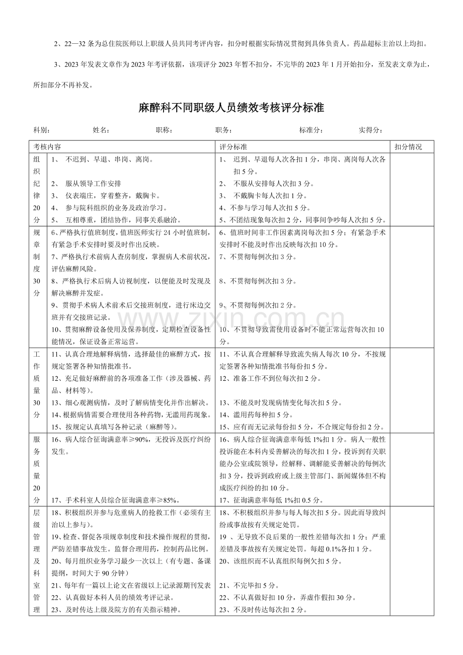 2023年住院医师至主任不同职级绩效考核评分评分标准.doc_第3页