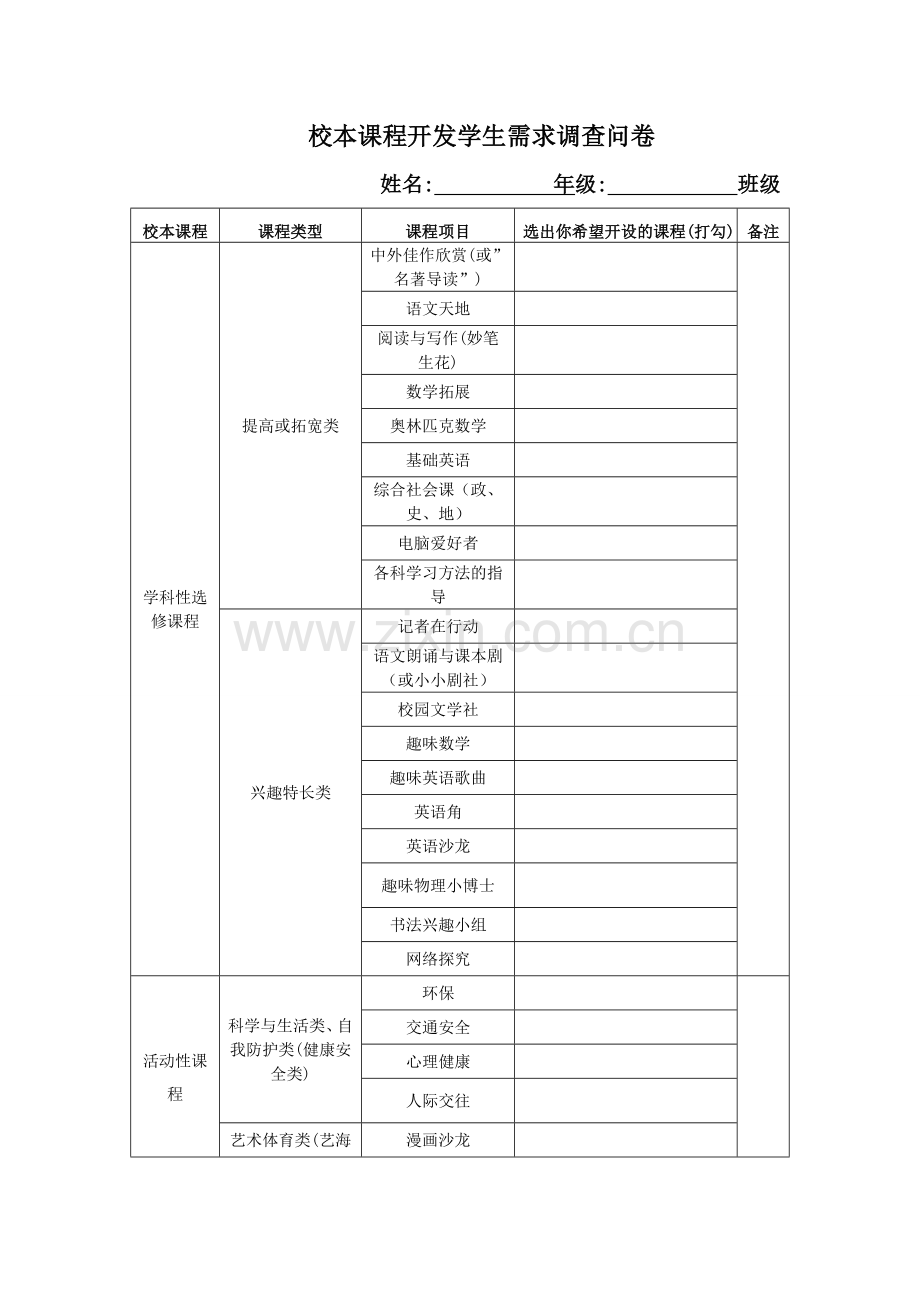 关于校本课程开发的调查问卷.doc_第1页