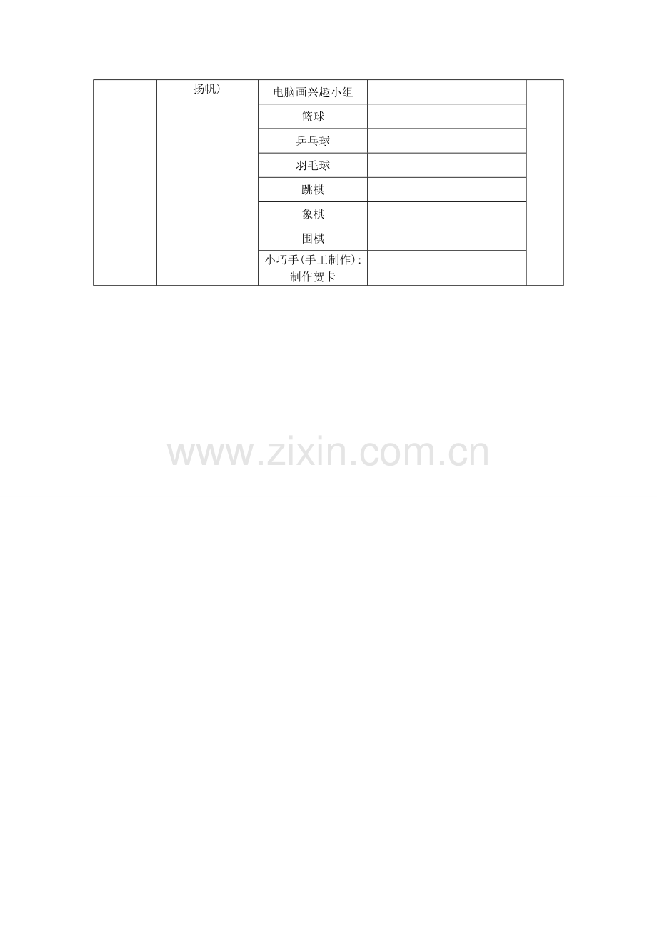 关于校本课程开发的调查问卷.doc_第2页