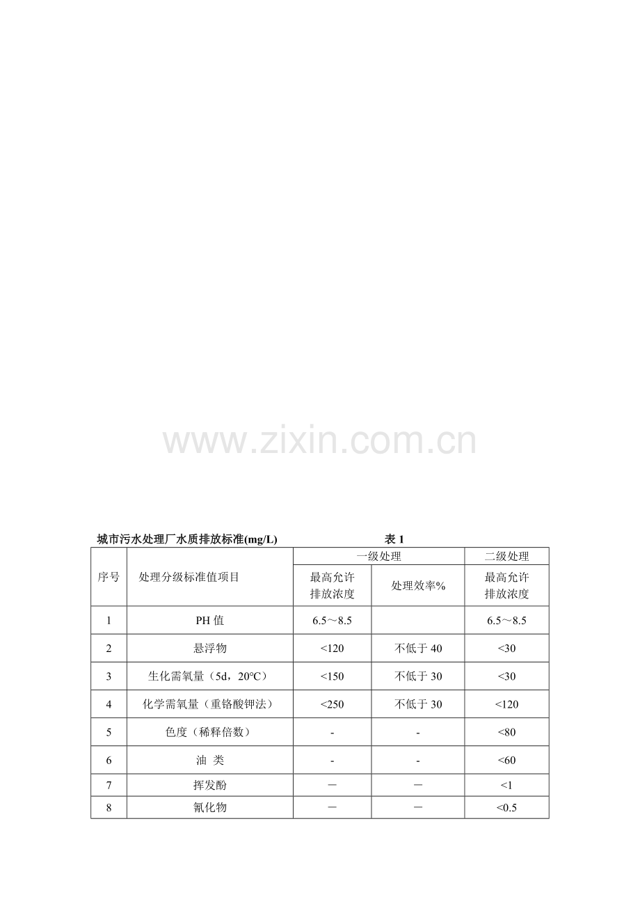 城市污水处理厂污水污泥排放标准[整理版].doc_第1页