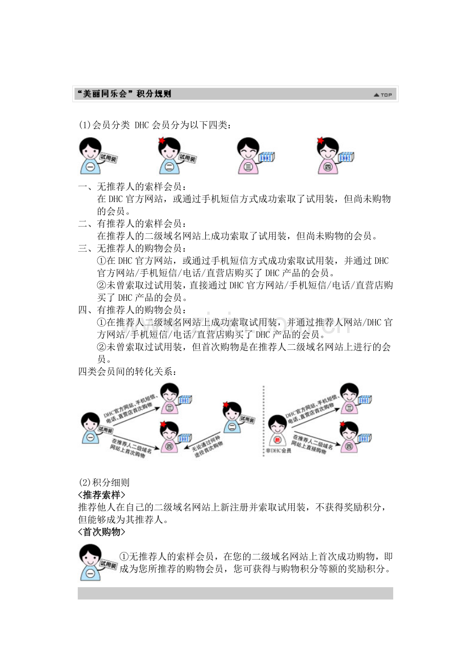 化妆品品牌DHC网络会员制度会员手册.doc_第2页