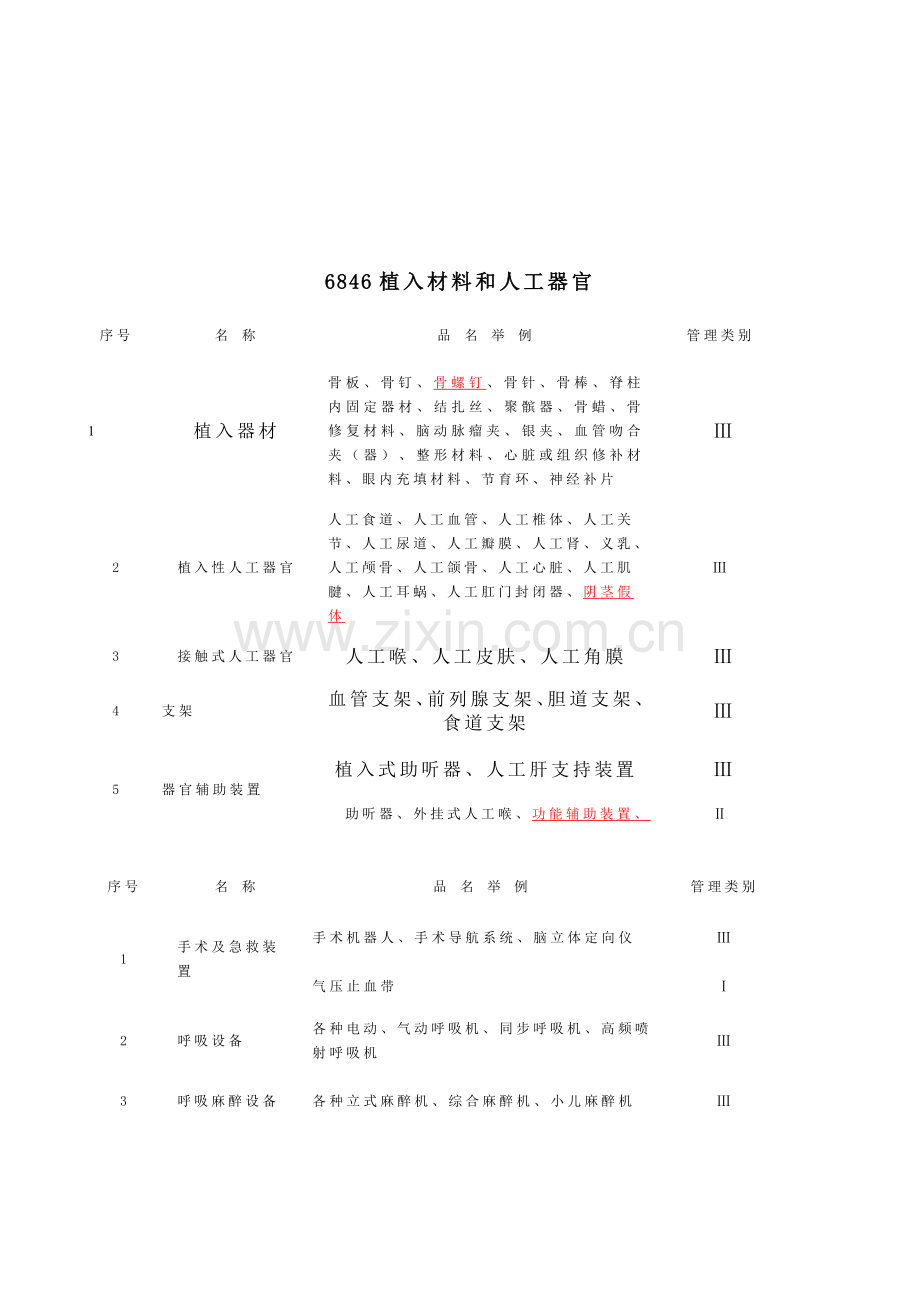 医疗器械申请目录.doc_第1页