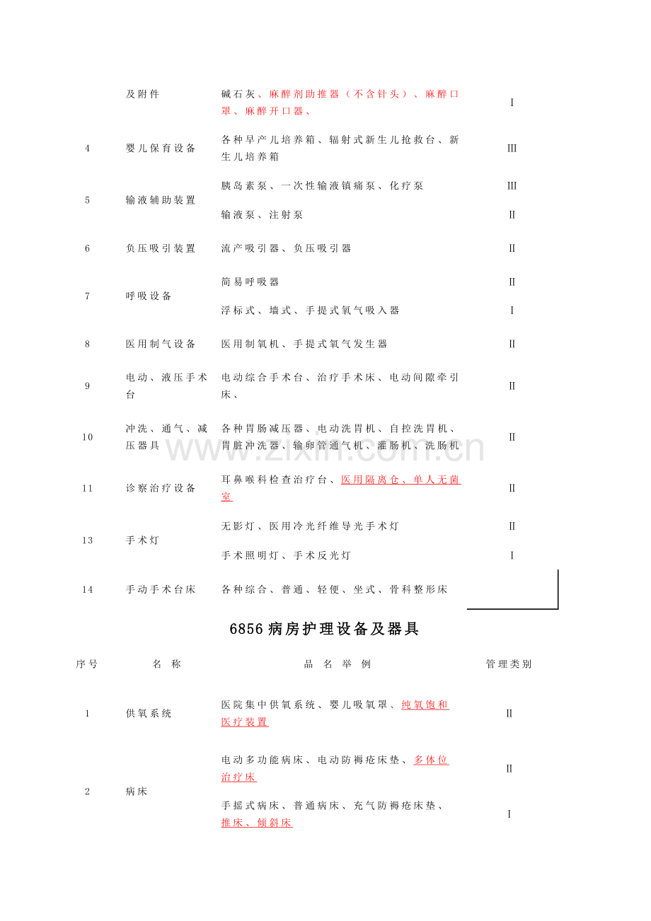 医疗器械申请目录.doc_第2页