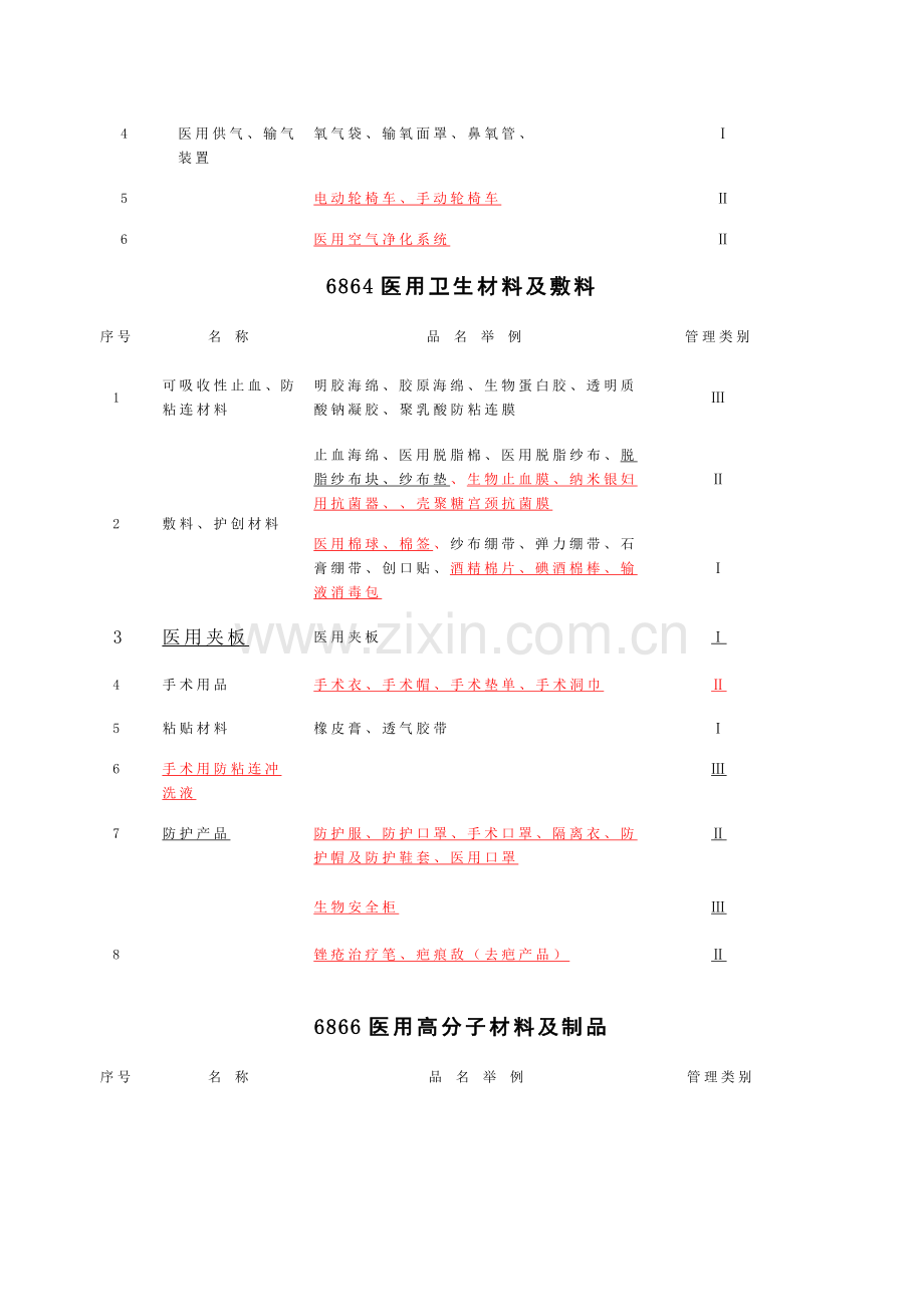 医疗器械申请目录.doc_第3页