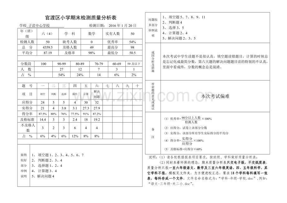 官渡区小学期末检测质量分析表-(六四班数学).doc_第1页