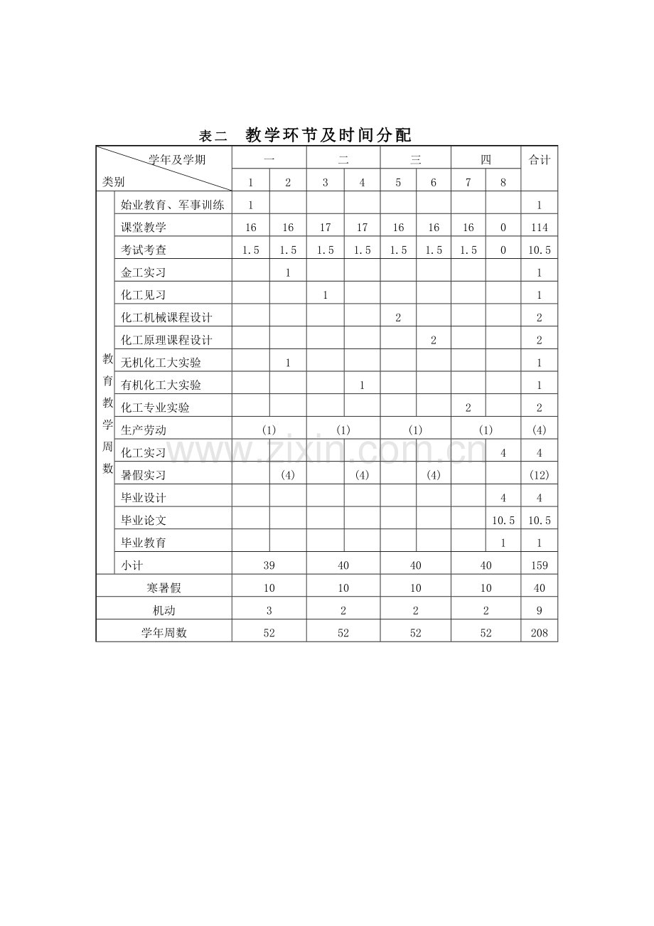 化学工程与工艺专业教学计划.doc_第3页