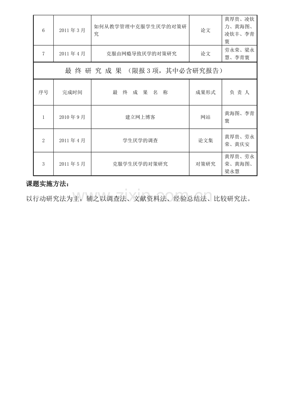 课题研究思路和实施步骤.doc_第3页