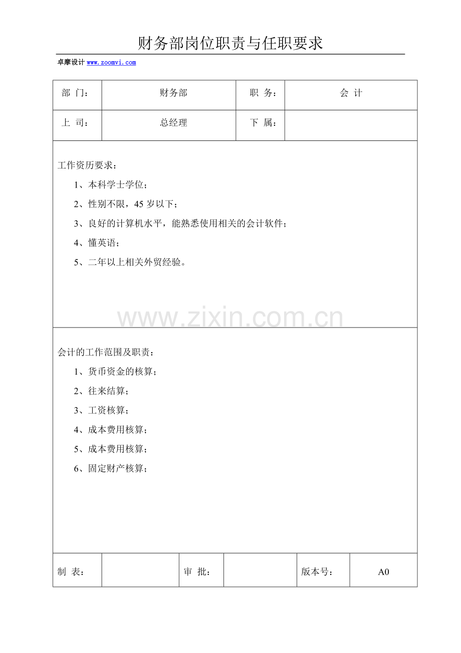 财务部岗位职责及任职要求.doc_第1页