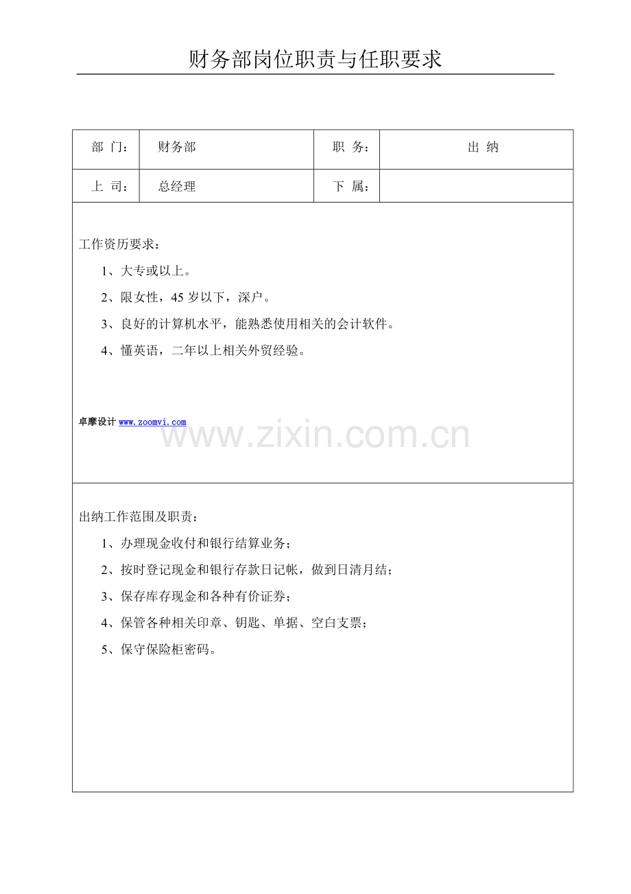 财务部岗位职责及任职要求.doc_第2页