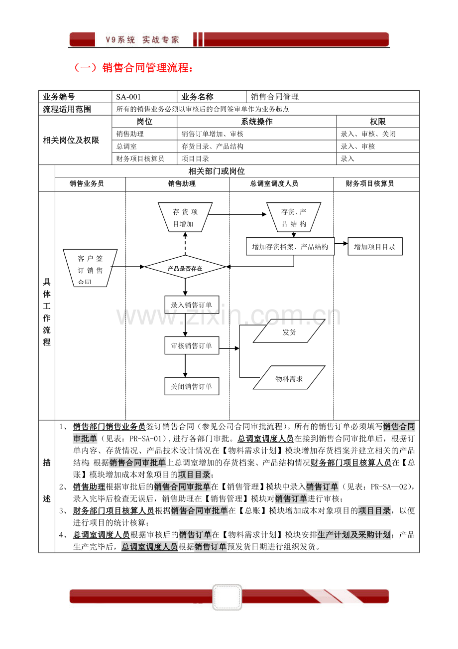 XX制造企业ERP标准业务流程图.doc_第2页