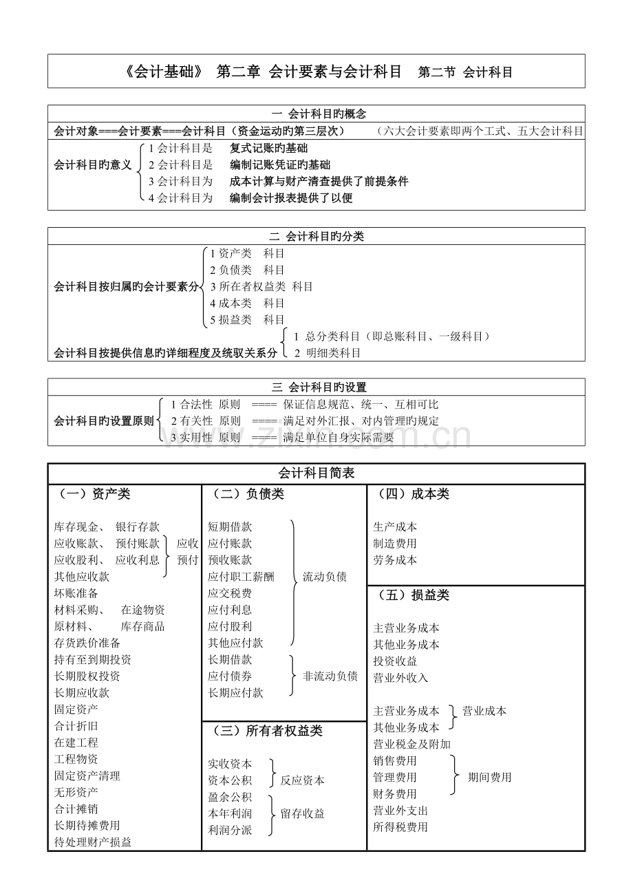 2023年会计基础会计要素与会计科目资料.doc_第2页