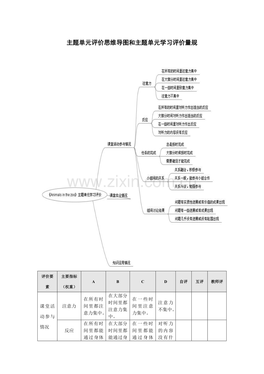 主题单元评价思维导图及主题单元学习评价量规.doc_第1页