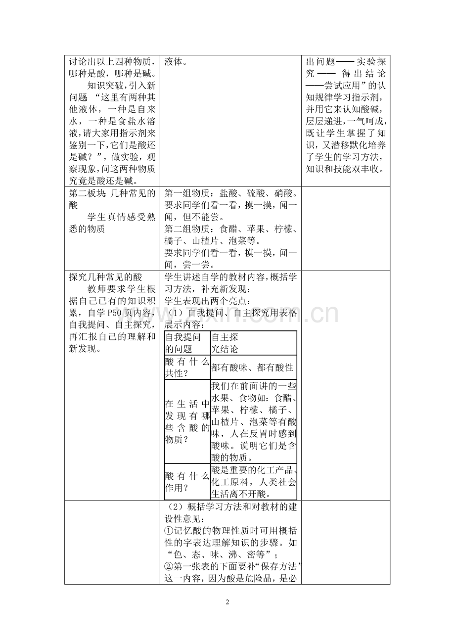 酸和碱第一课时教案.doc_第2页