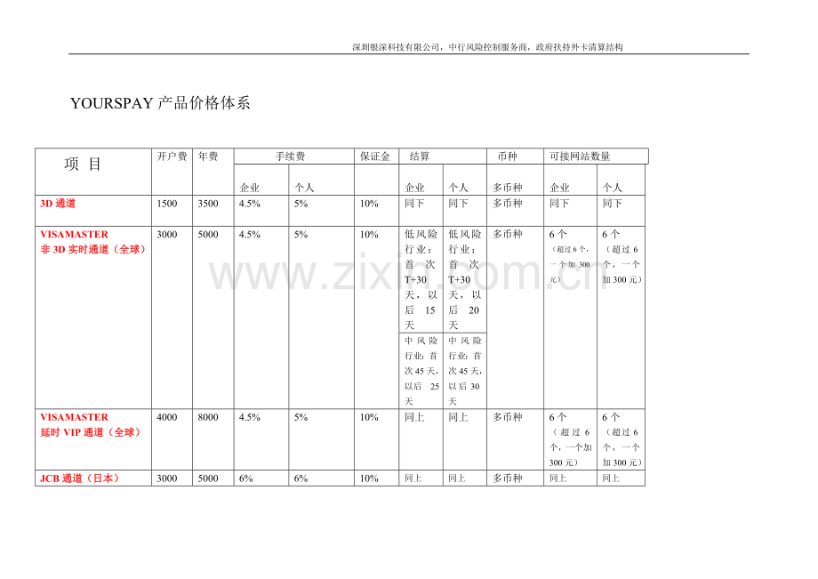 YOURSPAY产品价格.doc_第1页