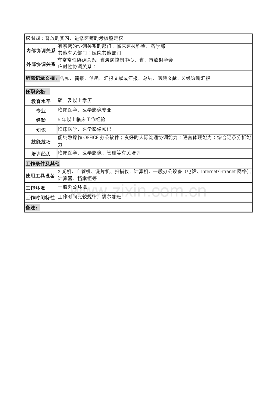 2022年普放主治医师岗位说明书.doc_第2页