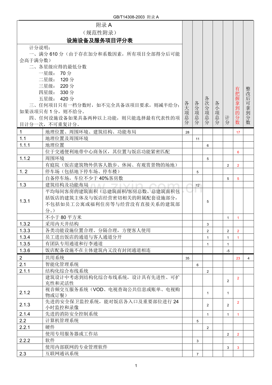 旅游饭店星级的划分与评定附录A.doc_第1页