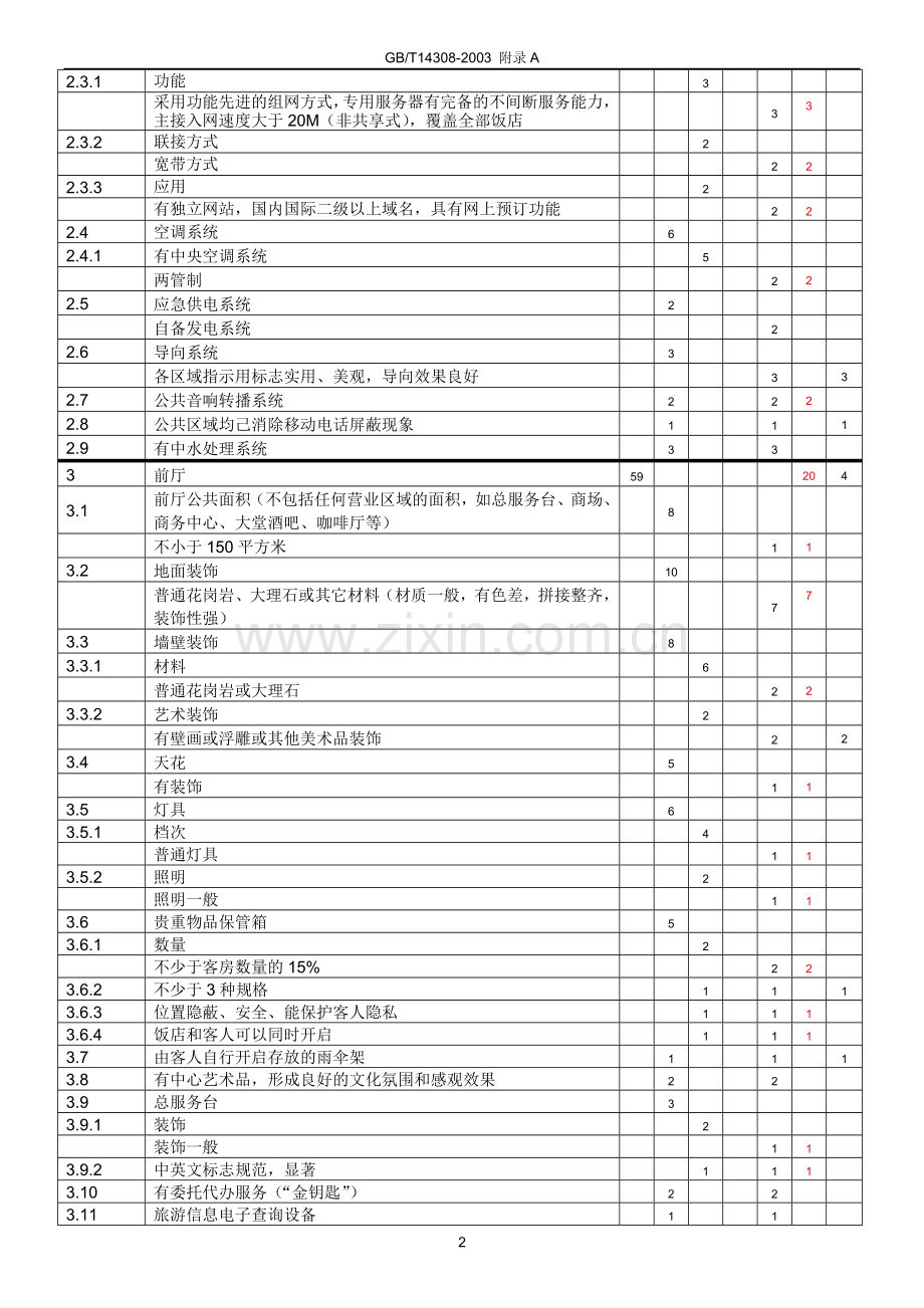 旅游饭店星级的划分与评定附录A.doc_第2页