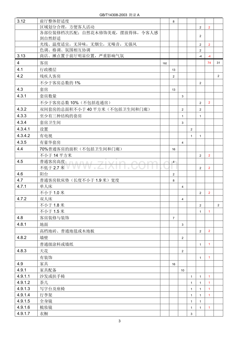 旅游饭店星级的划分与评定附录A.doc_第3页