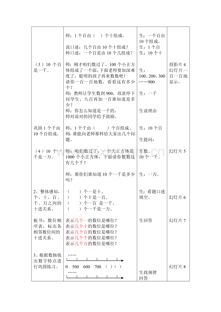 小学数学人教2011课标版二年级1000以内数的认识1.doc_第3页