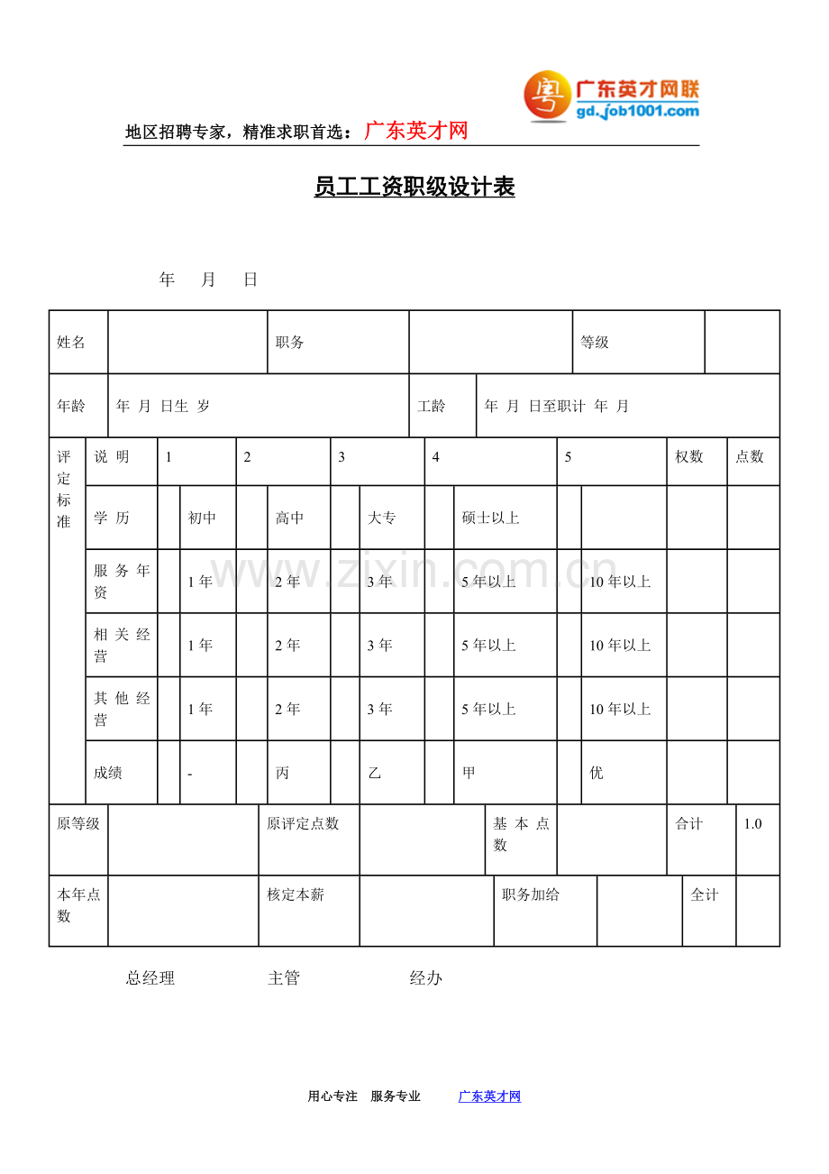 员工工资职级设计表.doc_第1页