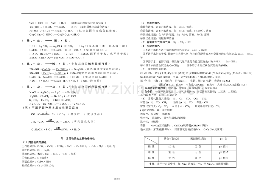 初中化学反应归类.doc_第2页