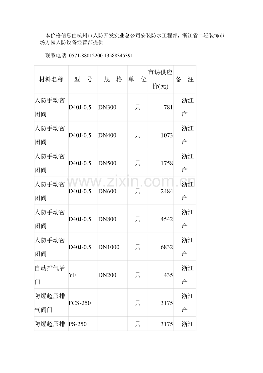 人防材料价格.doc_第1页