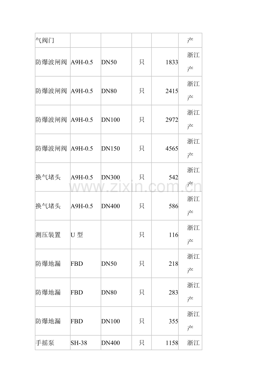 人防材料价格.doc_第2页