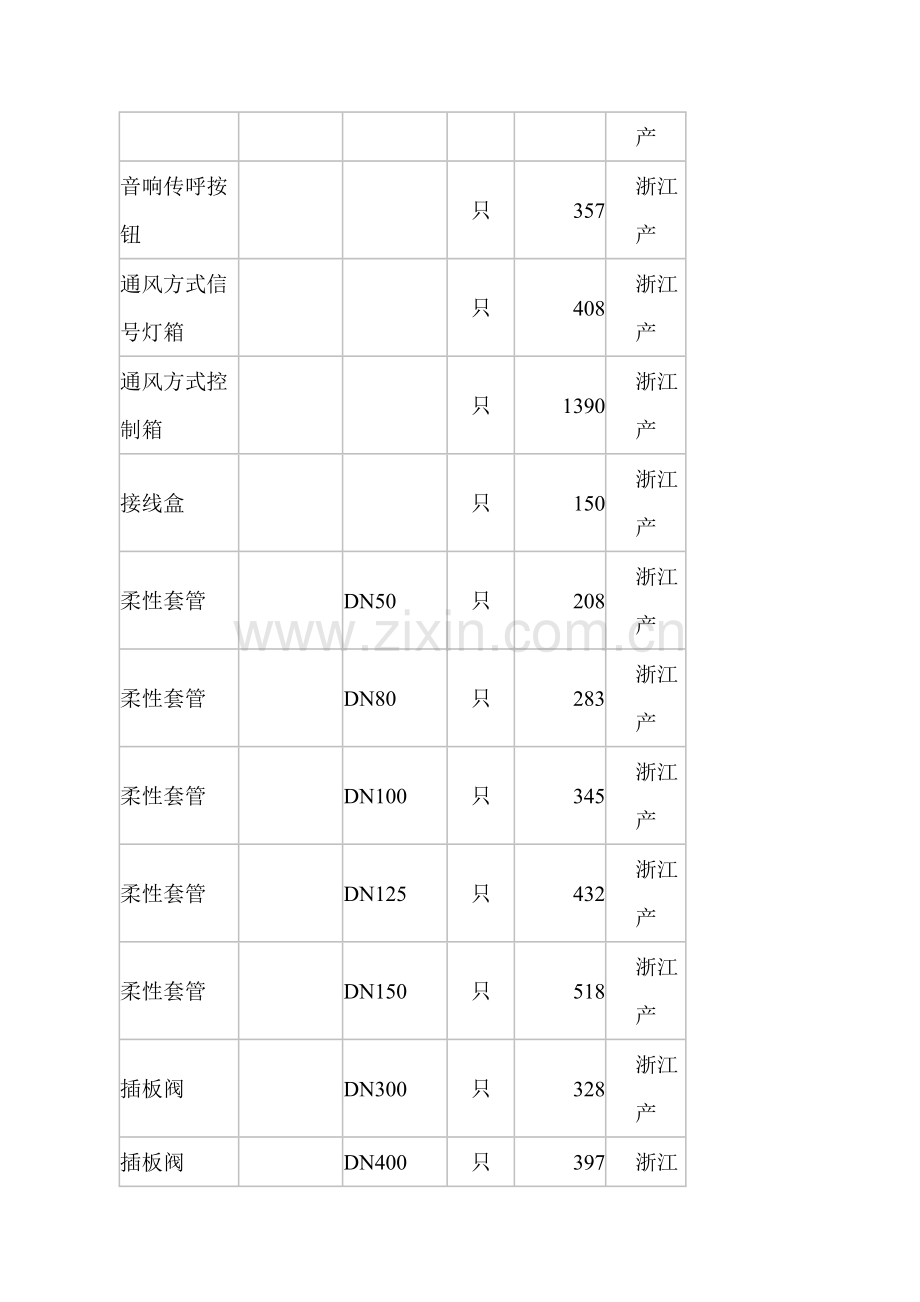 人防材料价格.doc_第3页