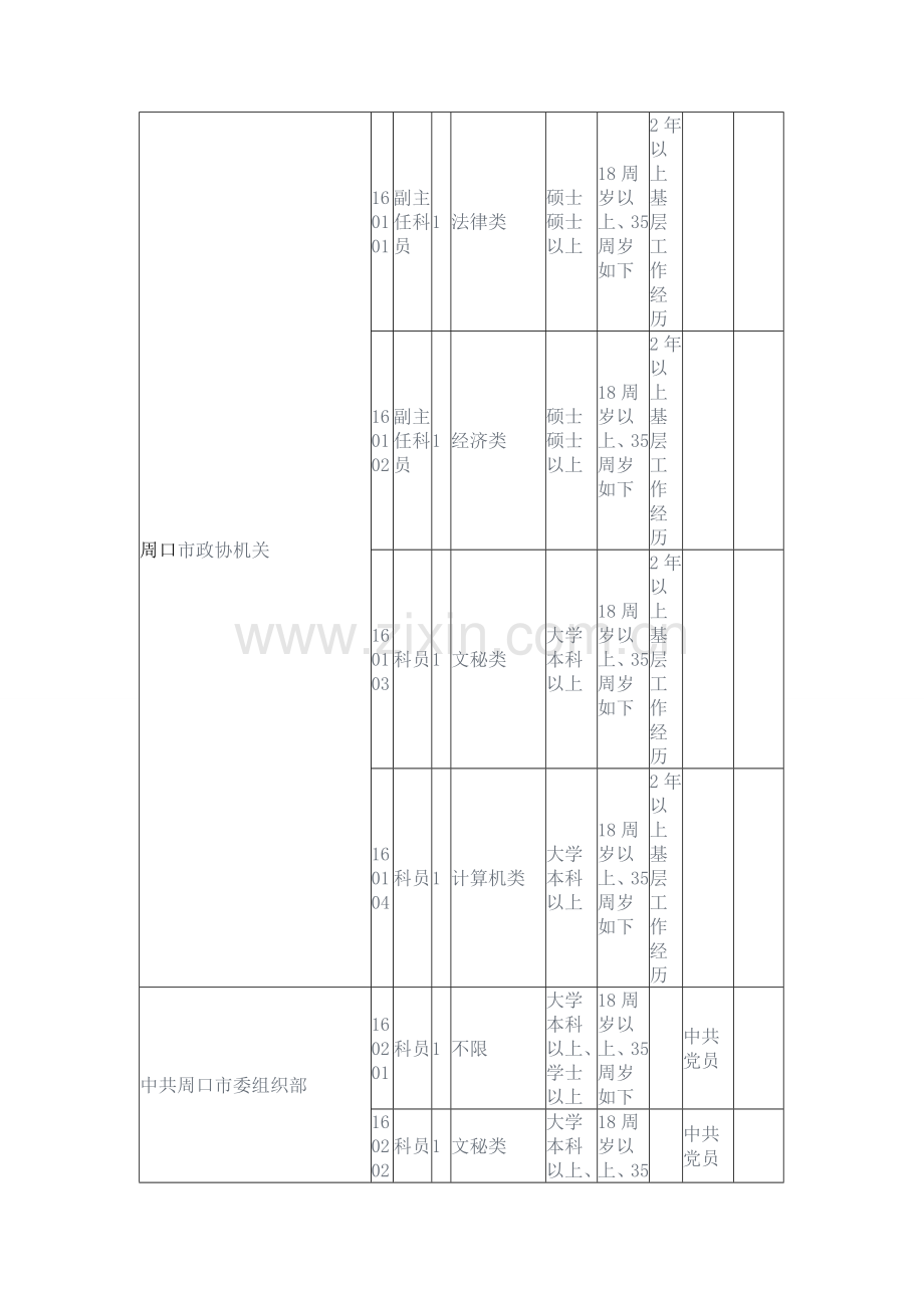 2022年周口市公务员考试职位表.doc_第1页