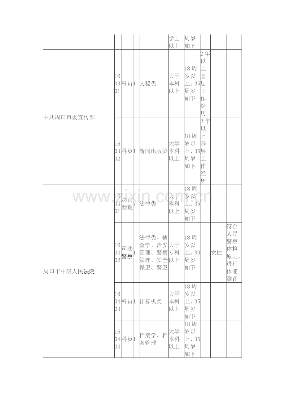 2022年周口市公务员考试职位表.doc_第2页