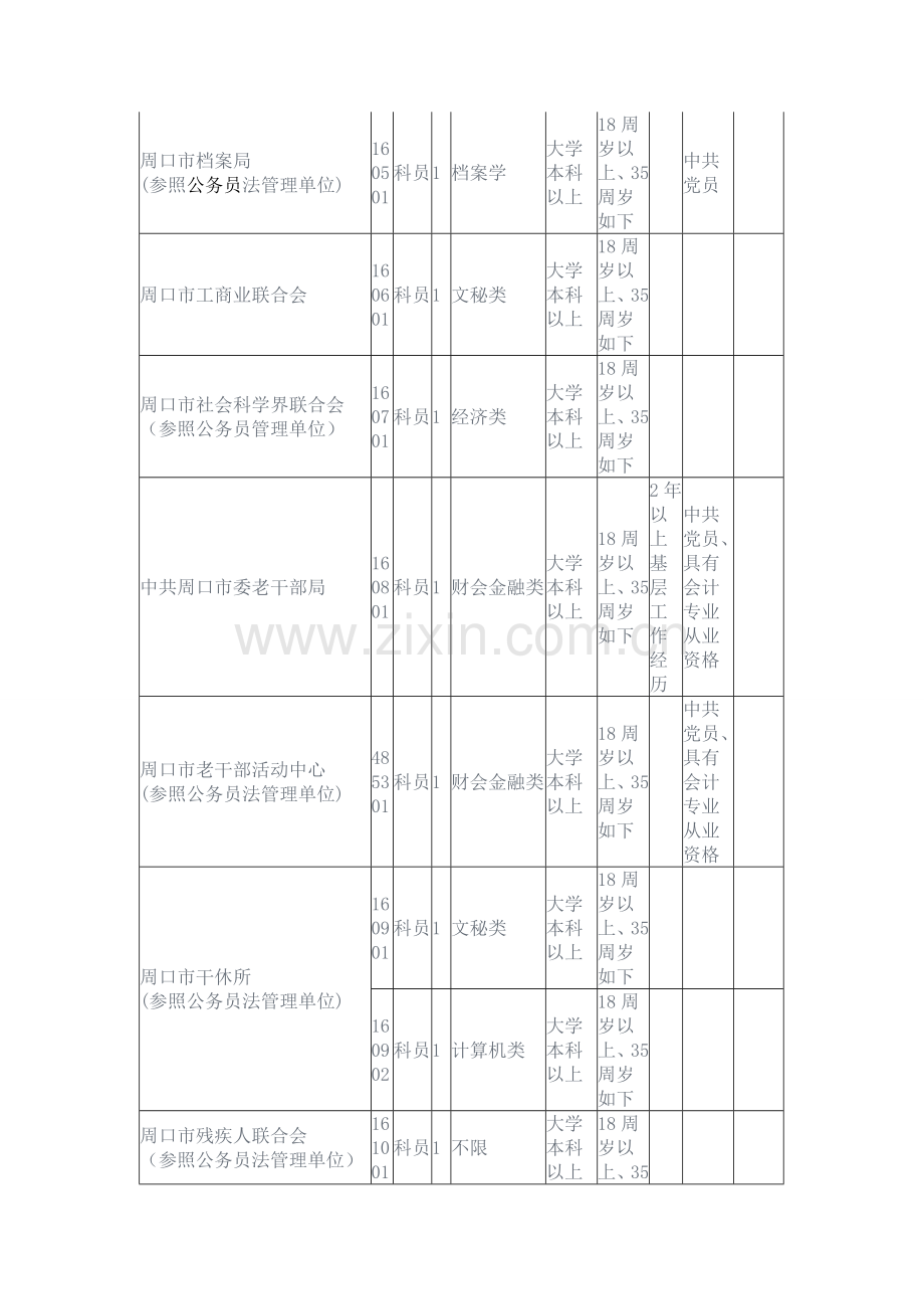 2022年周口市公务员考试职位表.doc_第3页