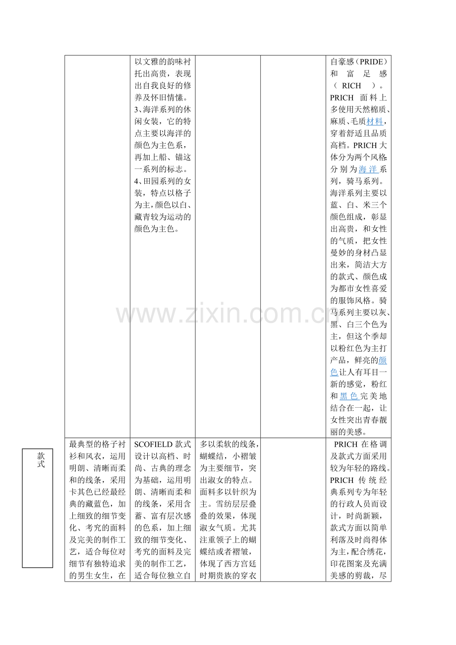 品牌调研2.doc_第2页