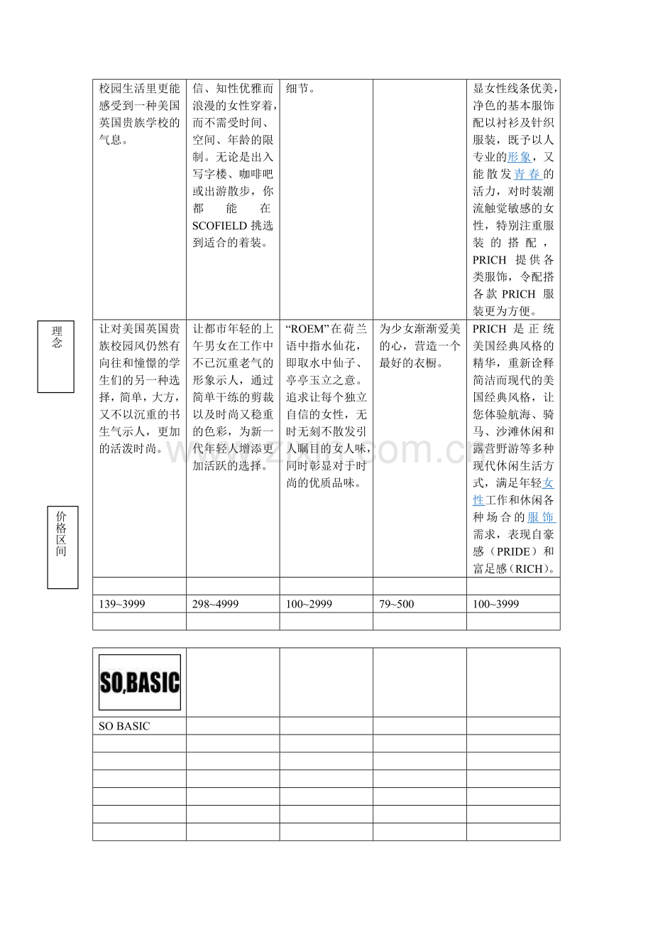 品牌调研2.doc_第3页