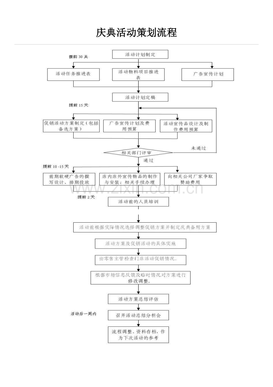 庆典活动策划流程1.doc_第1页