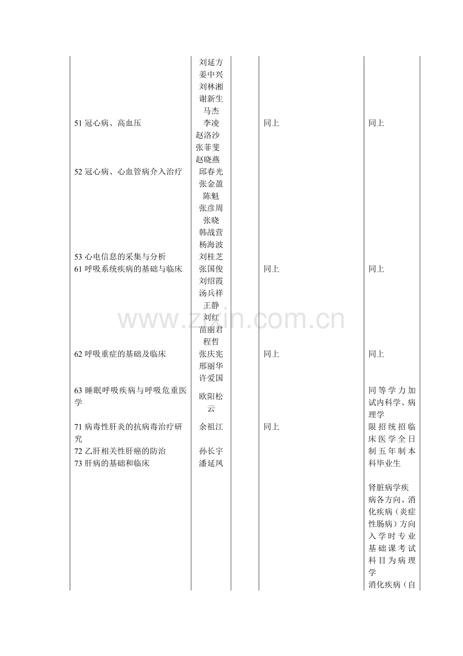 郑州大学第一附属医院研究生招生目录4.doc_第3页