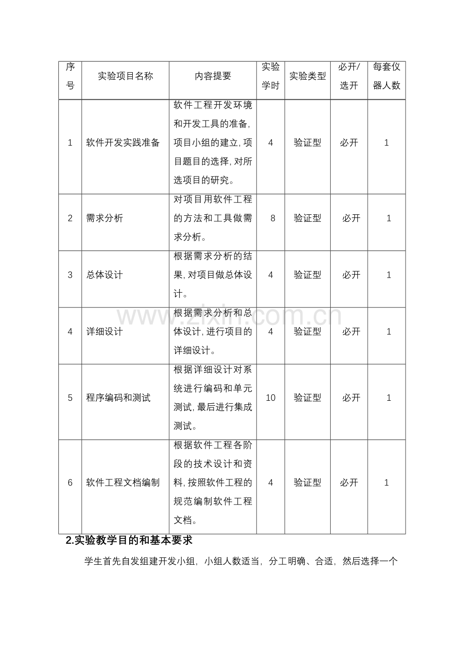 软件开发实践实训大纲.doc_第2页