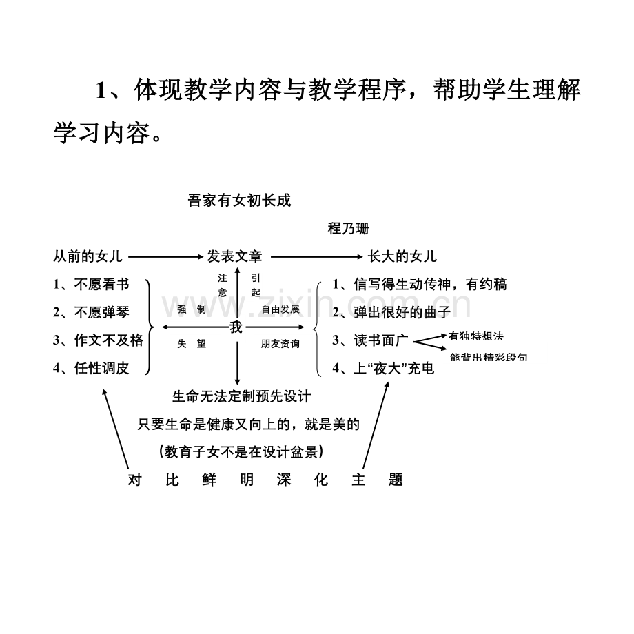 语文教学中的板书设计.doc_第3页